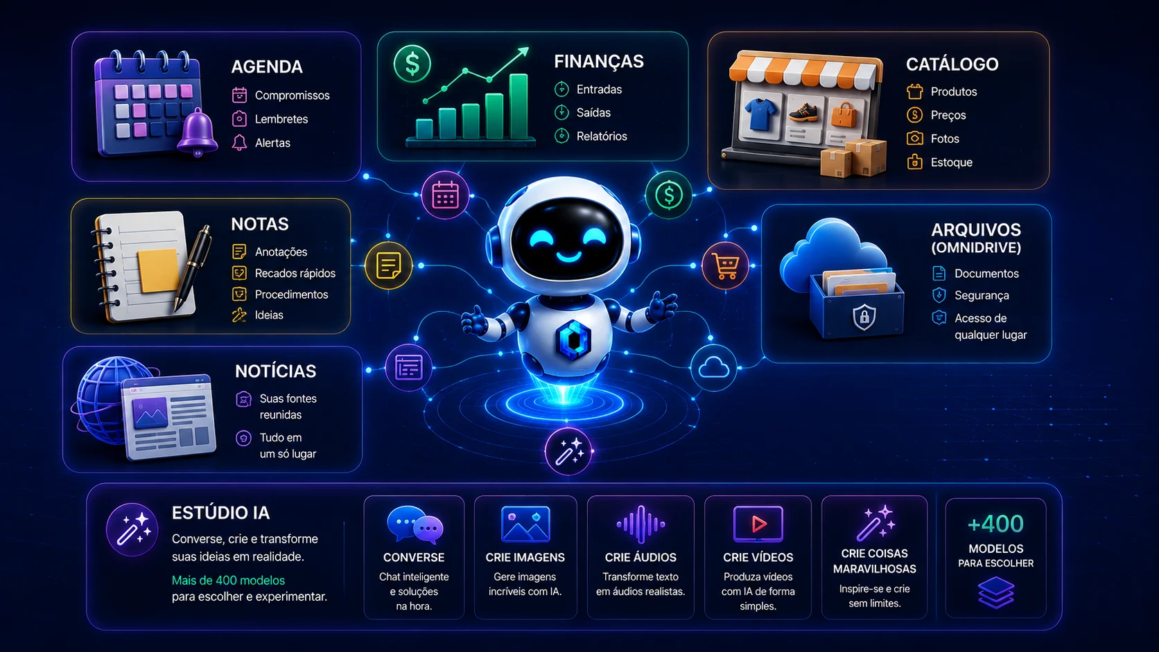 Os módulos do OmniPanel reunidos: agenda, finanças, catálogo, notas, arquivos e notícias